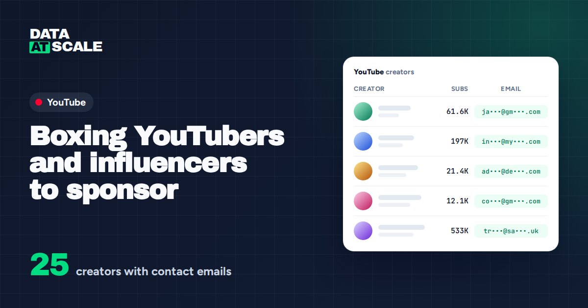 Boxing YouTubers and influencers to sponsor (25 with contact emails)