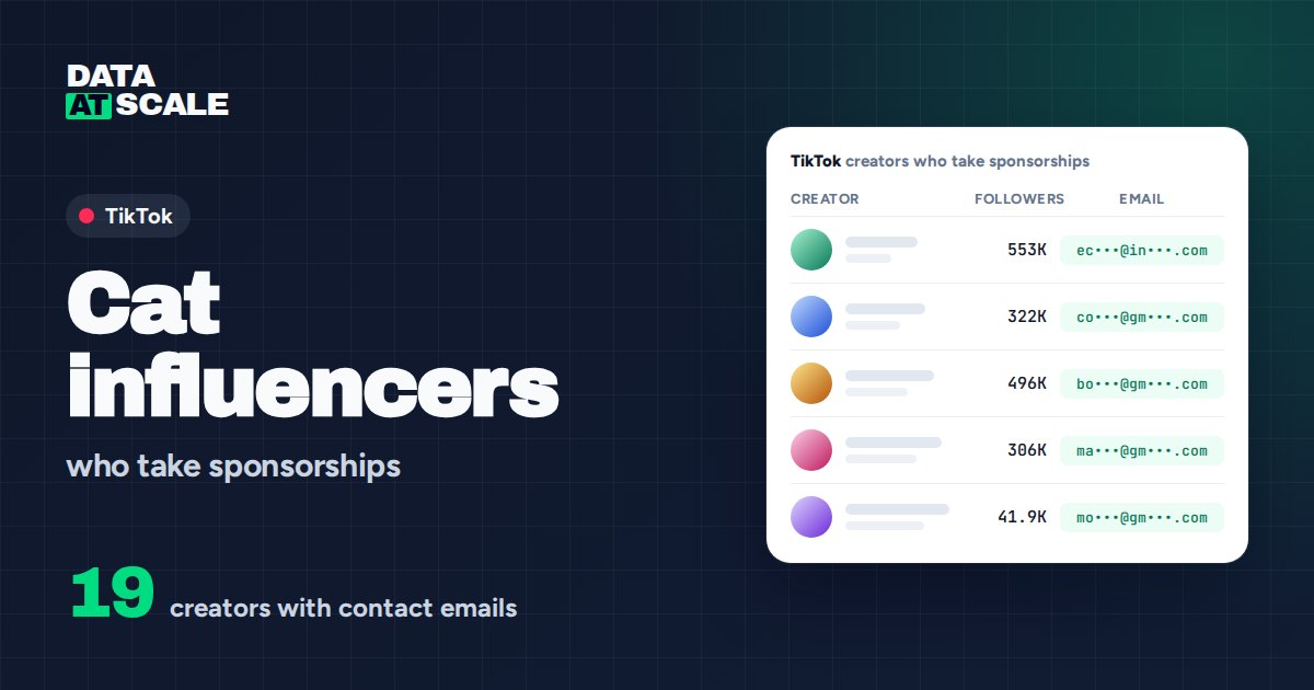 Cat influencers on TikTok who take sponsorships (19 with contact emails)