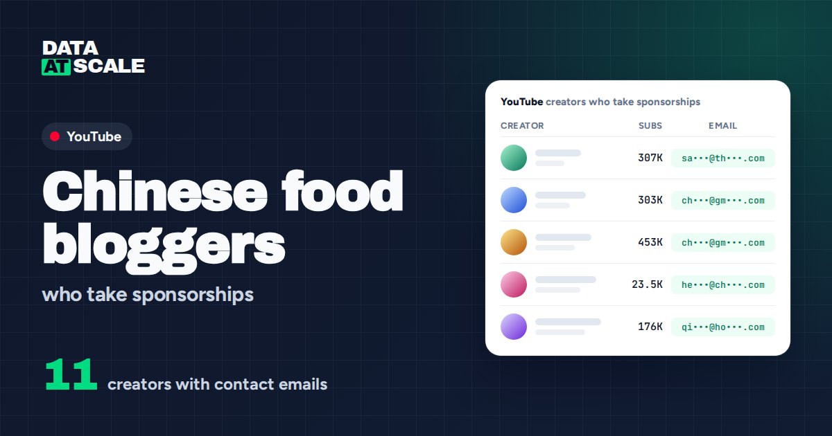 Chinese food bloggers on YouTube who take sponsorships (11 with contact emails)