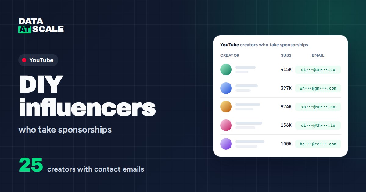 DIY influencers on YouTube who take sponsorships (25 with contact emails)