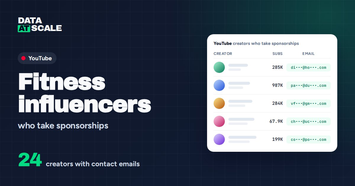 Fitness influencers on YouTube who take sponsorships (24 with contact emails)