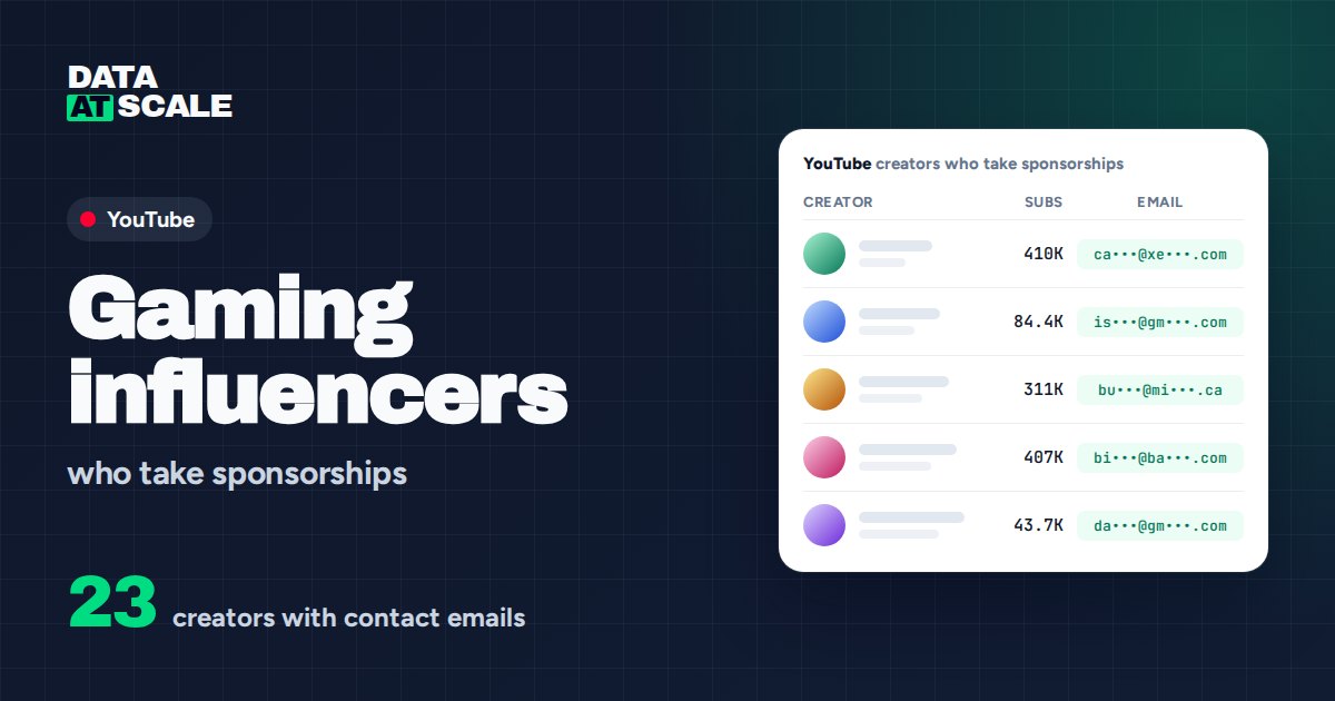 Gaming influencers on YouTube who take sponsorships (23 with contact emails)
