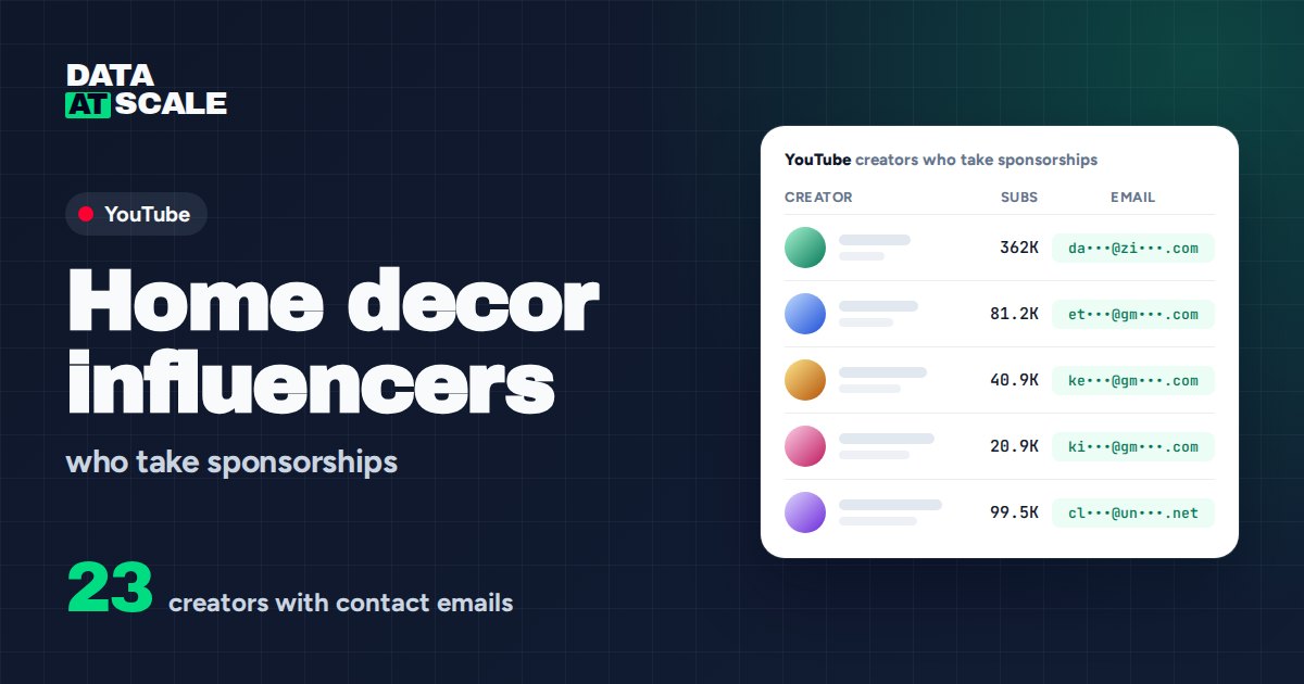 Home decor influencers on YouTube who take sponsorships (23 with contact emails)