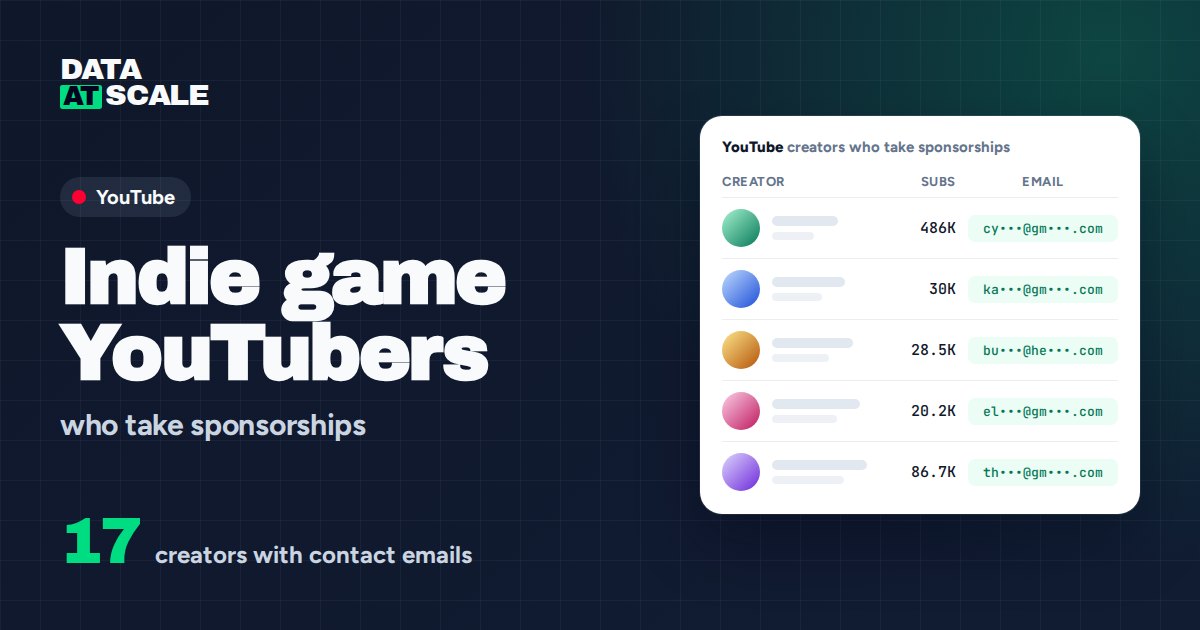Indie game YouTubers who take sponsorships (17 with contact emails)
