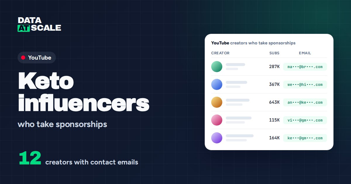 Keto influencers on YouTube who take sponsorships (12 with contact emails)