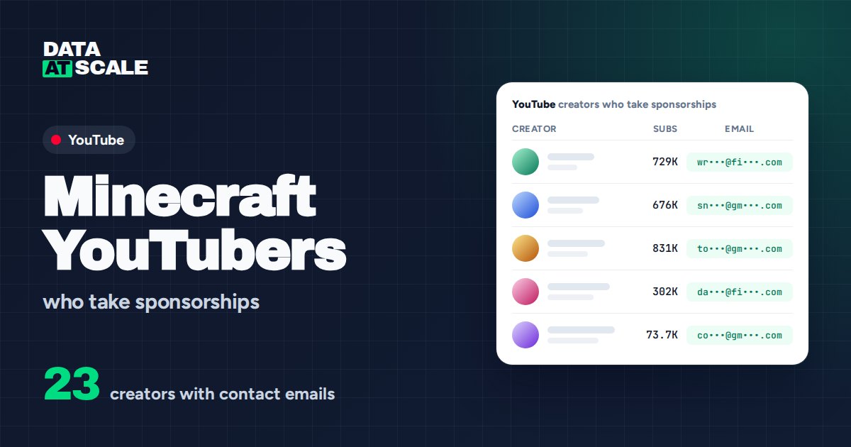 Minecraft YouTubers who take sponsorships (23 with contact emails)