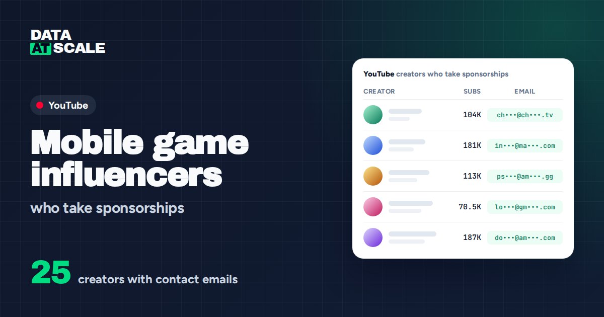 Mobile game influencers on YouTube who take sponsorships (25 with contact emails)