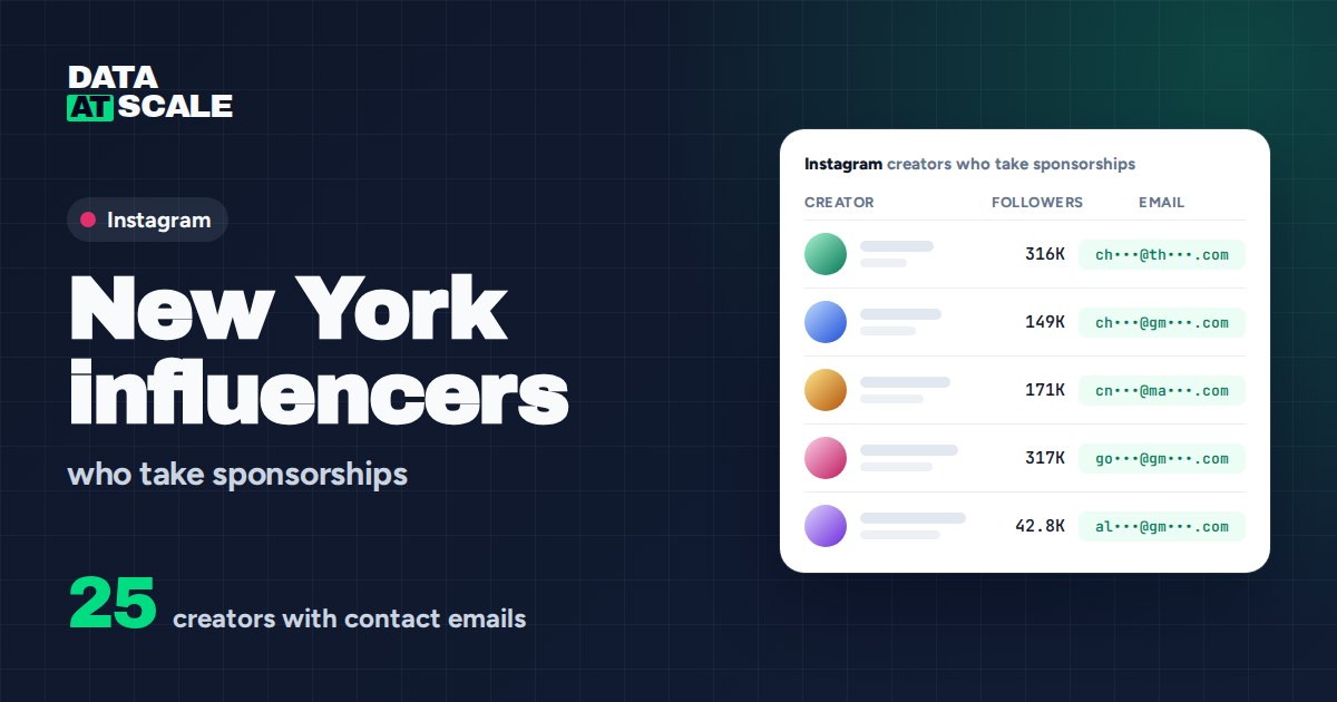 New York influencers on Instagram who take sponsorships (25 with contact emails)