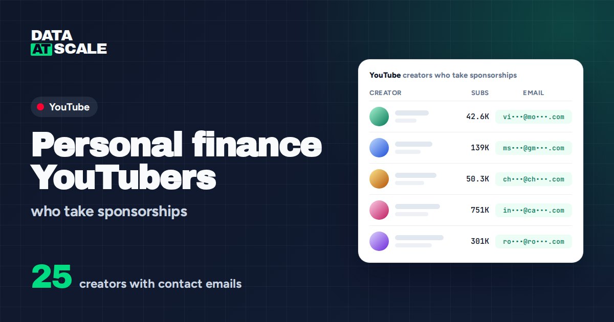 Personal finance YouTubers who take sponsorships (25 with contact emails)