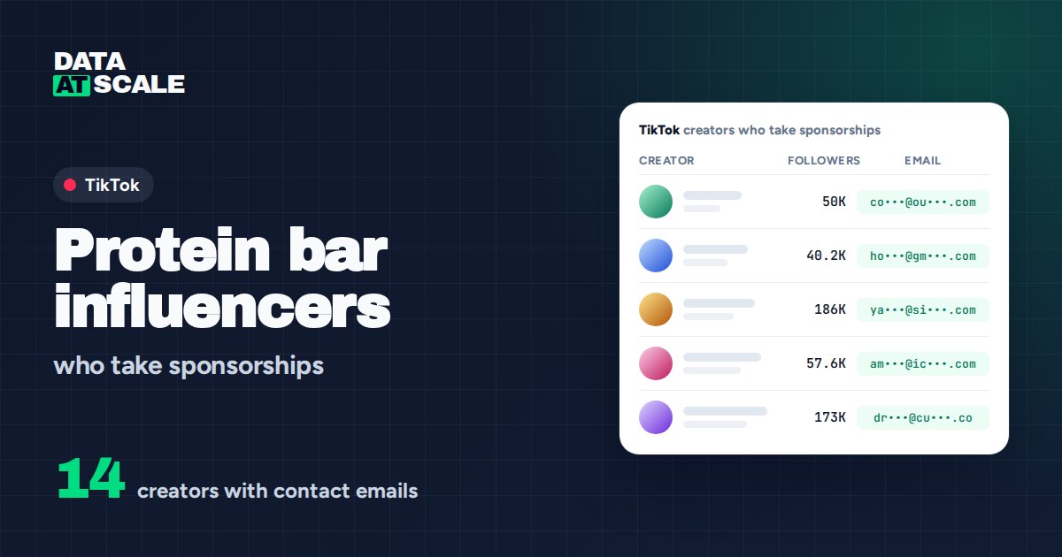 Protein bar influencers on TikTok who take sponsorships (14 with contact emails)