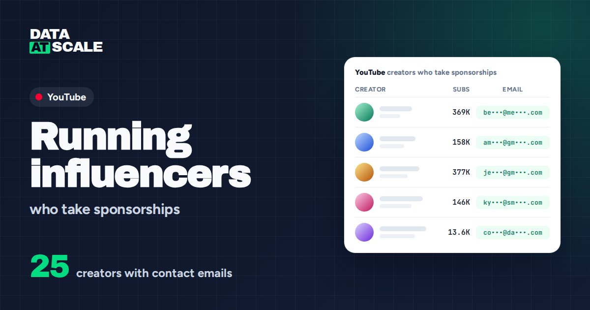 Running influencers on YouTube who take sponsorships (25 with contact emails)