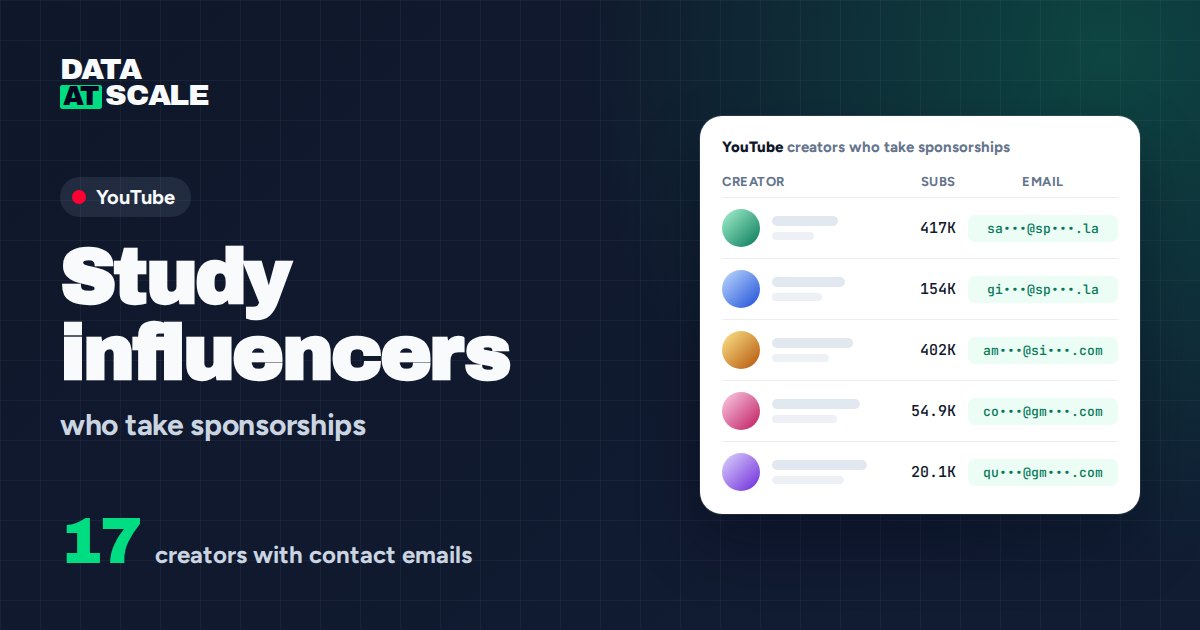 Study influencers on YouTube who take sponsorships (17 with contact emails)