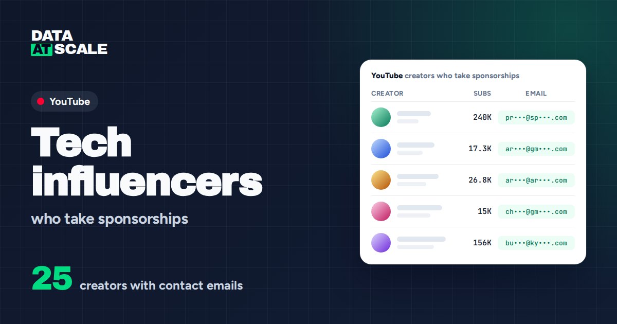 Tech influencers on YouTube who take sponsorships (25 with contact emails)