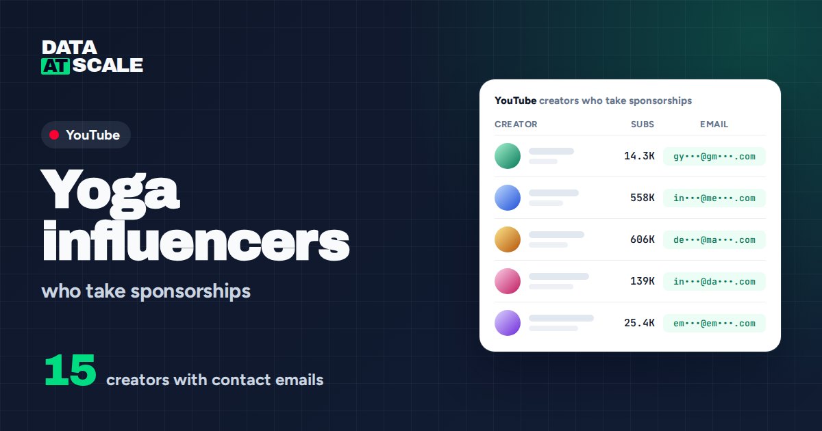 Yoga influencers on YouTube who take sponsorships (15 with contact emails)